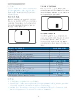 Предварительный просмотр 29 страницы Philips 223V5L User Manual