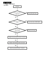 Preview for 96 page of Philips 223V5LHSB/69 Service Manual