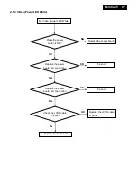 Preview for 97 page of Philips 223V5LHSB/69 Service Manual