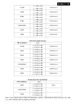 Preview for 139 page of Philips 223V5LHSB/69 Service Manual