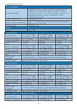 Предварительный просмотр 17 страницы Philips 223V7 User Manual