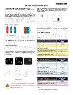 Preview for 11 page of Philips 224EL2SB/00 Service Manual