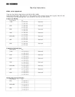 Preview for 20 page of Philips 224EL2SB/00 Service Manual