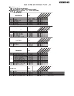 Preview for 85 page of Philips 224EL2SB/00 Service Manual