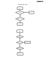 Preview for 89 page of Philips 224EL2SB/00 Service Manual