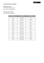 Preview for 11 page of Philips 226V3LAB/00 Service Manual