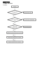 Preview for 34 page of Philips 226V3LAB/00 Service Manual