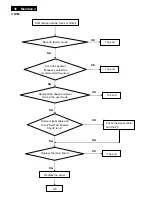 Preview for 36 page of Philips 226V3LAB/00 Service Manual