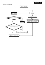 Preview for 37 page of Philips 226V3LAB/00 Service Manual