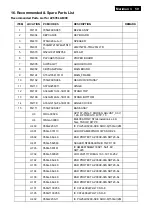 Preview for 59 page of Philips 226V3LAB/00 Service Manual