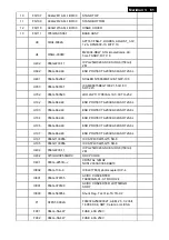 Preview for 61 page of Philips 226V3LAB/00 Service Manual