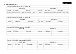 Preview for 63 page of Philips 226V3LAB/00 Service Manual