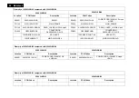 Preview for 66 page of Philips 226V3LAB/00 Service Manual