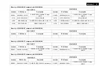 Preview for 67 page of Philips 226V3LAB/00 Service Manual