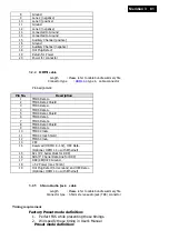 Preview for 81 page of Philips 226V3LAB/00 Service Manual