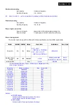 Preview for 83 page of Philips 226V3LAB/00 Service Manual