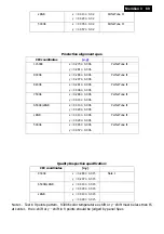 Preview for 89 page of Philips 226V3LAB/00 Service Manual