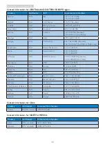 Предварительный просмотр 32 страницы Philips 226V4 User Manual