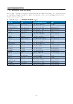 Preview for 30 page of Philips 226V4L User Manual