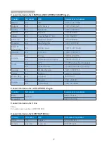 Preview for 31 page of Philips 226V4L User Manual