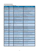 Preview for 32 page of Philips 226V4L User Manual