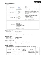 Preview for 95 page of Philips 227E3LHSU/00 Service Manual