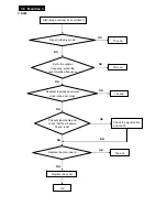 Preview for 36 page of Philips 227E3QSU/69 Service Manual