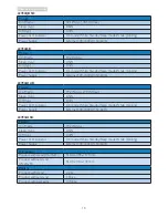 Preview for 20 page of Philips 227E4 User Manual