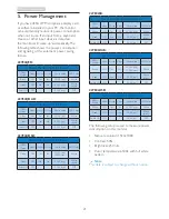 Preview for 23 page of Philips 227E4 User Manual