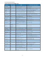 Preview for 34 page of Philips 227E4 User Manual