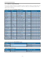 Preview for 28 page of Philips 227E7 User Manual