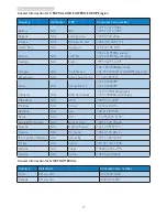 Preview for 29 page of Philips 227E7 User Manual