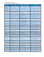 Preview for 30 page of Philips 227E7 User Manual