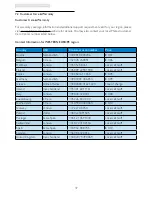 Preview for 39 page of Philips 228C3L User Manual