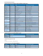 Предварительный просмотр 37 страницы Philips 229C4QHSB User Manual