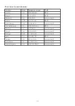 Preview for 36 page of Philips 229CL2 User Manual