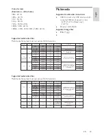 Preview for 49 page of Philips 22HFL3007D User Manual