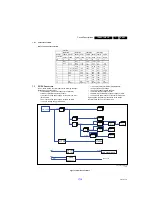 Preview for 33 page of Philips 22HFL3008D/12 Service Manual