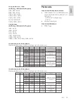 Предварительный просмотр 59 страницы Philips 22HFL30x7x/10 series Installation Manual