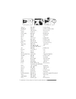 Preview for 3 page of Philips 22HFL3381D/10 User Manual