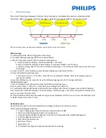 Preview for 32 page of Philips 22HFL4007D/10 Installation Manual