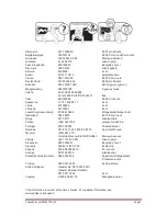 Preview for 2 page of Philips 22HFL4373N User Manual