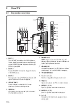 Preview for 8 page of Philips 22HFL5550D Setup Manual