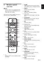 Preview for 15 page of Philips 22HFL5550D Setup Manual