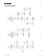 Preview for 8 page of Philips 22MS605R Service Manual