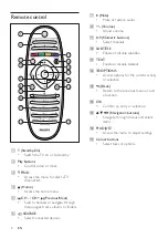 Preview for 12 page of Philips 22PDL49 Series User Manual