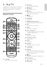 Preview for 7 page of Philips 22PFA54 3 Series User Manual