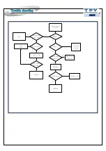 Preview for 18 page of Philips 22PFA5403S/67 Service Manual