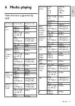 Preview for 19 page of Philips 22PFD5403/30 User Manual