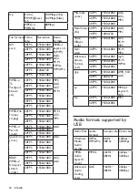 Preview for 20 page of Philips 22PFD5403/30 User Manual